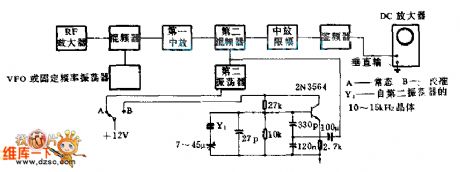 Frequency deviation measurement Circuit
