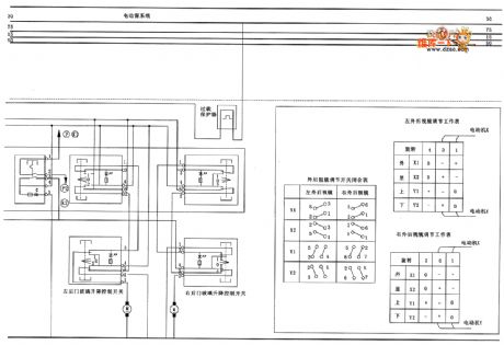 Zastava CA7200E3(L) type motor-driven window system(one) circuit diagram