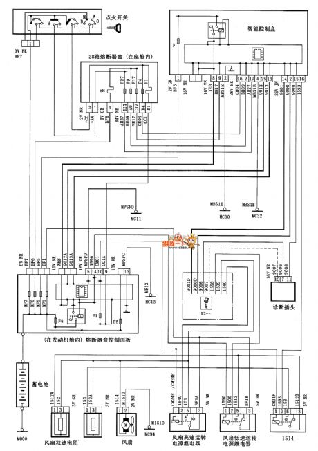 DONGFENG CITROEN Xsars cooling system(manual transmission) circuit diagram
