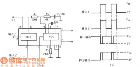 Frequency Signal Trace Circuit(PLL) Composed of CD4046