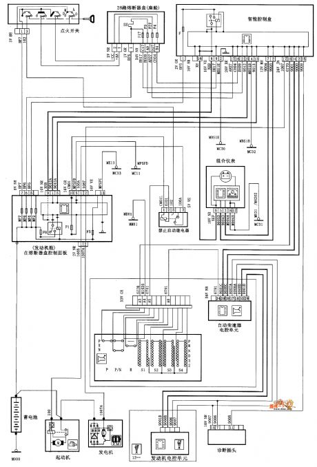 DONGFENG CITROEN Xsars starter and generator(automatic transmission) circuit diagram
