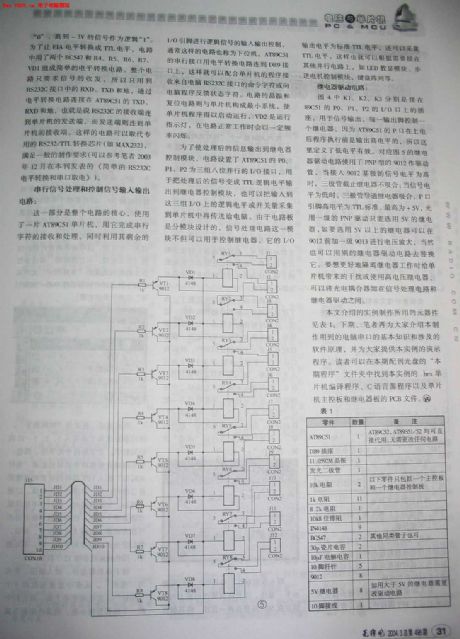 Computer controlling home appliances switch (1)