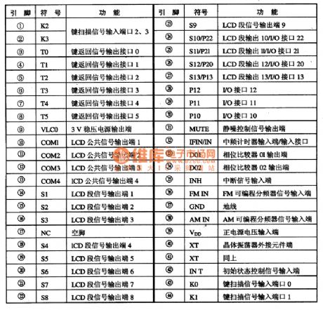TC9307AF-008 digital-tuning microprocessor integrated circuit
