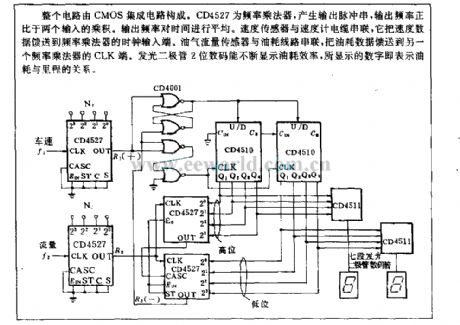 Mileage/N consumption counting circuit