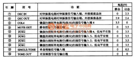 TCM5087 microcomputer dial integrated circuit