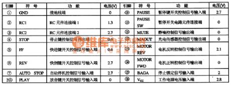 TC9305-035 logic control system IC circuit