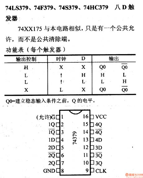 74 series digital circuit 74LS379 eight D flip flop