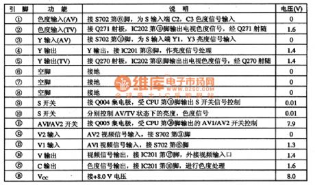 TC4053 electronic switch control circuit