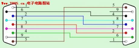 RS232C Pin with the diagonal connections