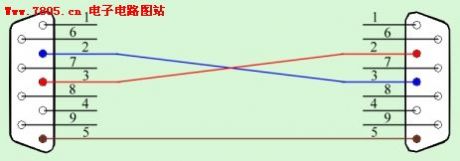 RS232C Pin with the diagonal connections