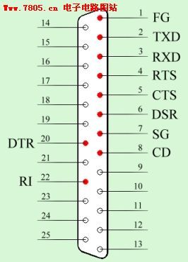 RS232C Pin with the diagonal connections