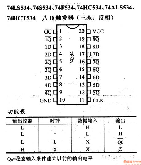 74 series of digital circuit 74LS534 octal D latch (tri-State, inverting)