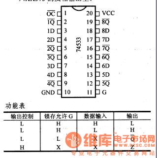 74 series digital circuit 74LS563 eight D latch (three-state, opposite phase)