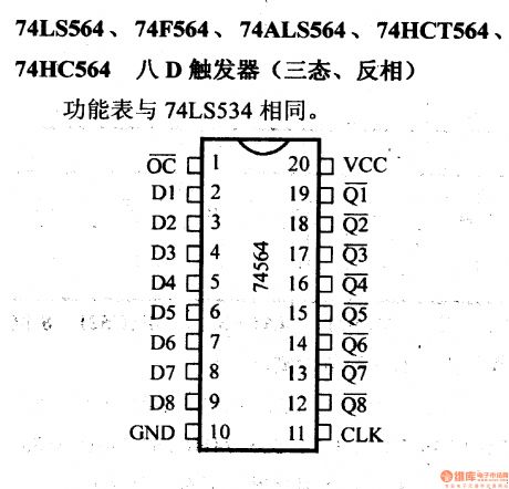 74 series digital circuit 74HC564 and other eight D flip-flop (three-state, opposite phase)