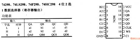 74 Series digital circuit 74298 74LS298 and other 4-bit 2 selects 1 data selector (register output)