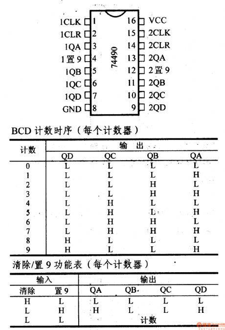 74 series digital circuit 74490 74LS490 etc dual four bit decade counter