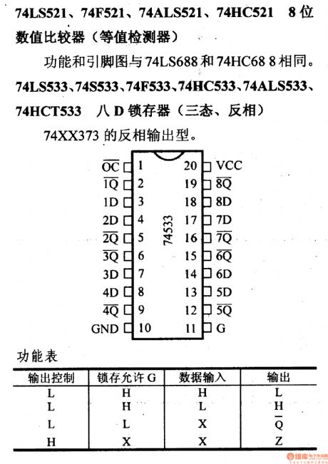 74 series digital circuit 74LS533 octal D latch (Tri-State, inverting)