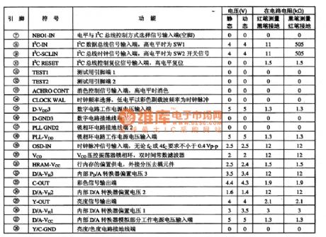 TC909OBN9 digital hang-shaped filter-type Y/C separation circuit