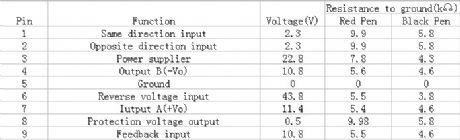 TDA8351 pin functions and data circuit