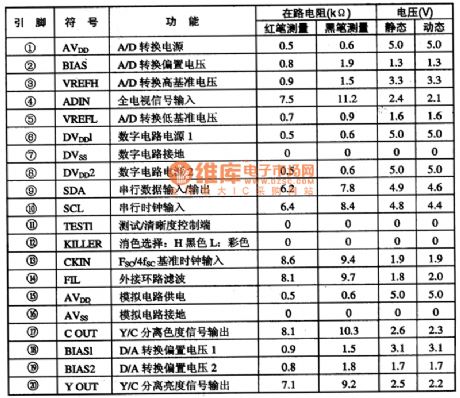 TC9OA49D digital comb filter Y/C separate circuit