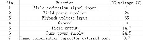 The pin functions and data circuit of the TDA8178F