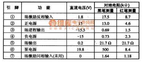 The pin functions and data circuit of TDA81795