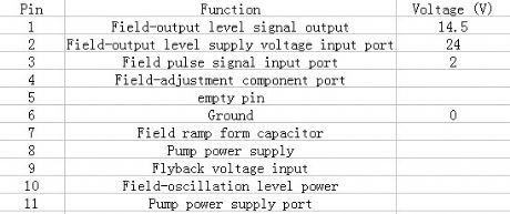 The pin functions and data circuit of the TDA8174