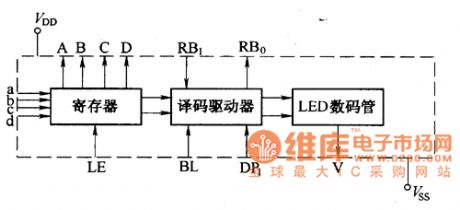 BCD code LED digital display components frame circuit diagram