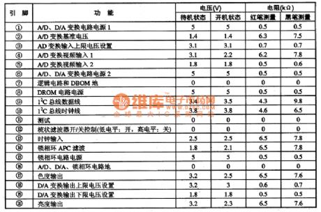 TC9OA49P-I2C bus control A/D, D/A and the comb filter integrated circuit