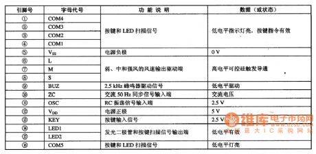 PC2122 Fan single chip microcomputer integrated circuit diagram