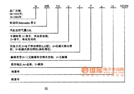 A identification code circuit diagram of Benz N MB5.0V5F