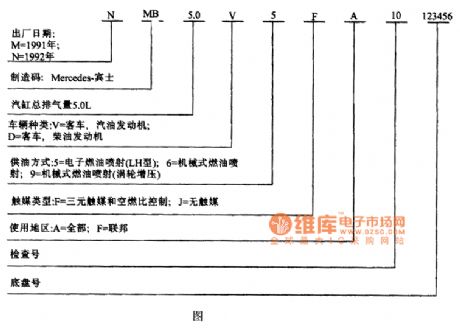 Benz SEL 500WDB G A51 EXNA 123456 identification code circuit diagram