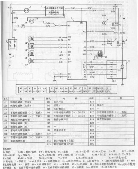 Chang an Star multifunction vehicle ABS circuit diagram