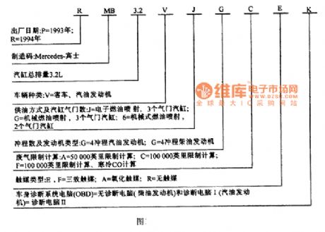 Benz R MB3.2V JGCEK identification code circuit diagram