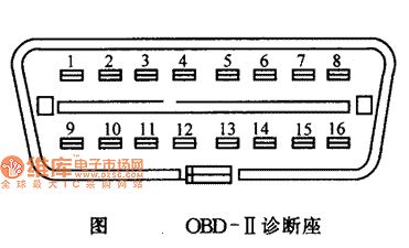 Benz OBD-Ⅱ features circuit diagram
