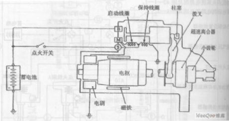Hafei Simbo car start system circuit diagram