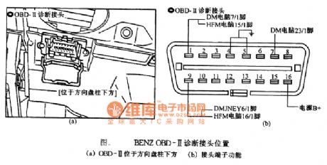 Benz OBD-Ⅱ Data Link Connector location circuit diagram
