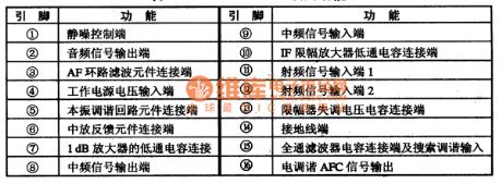 TDA16846 integrated block typical application circuit