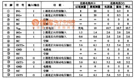 TDA16846 integrated block internal box circuit
