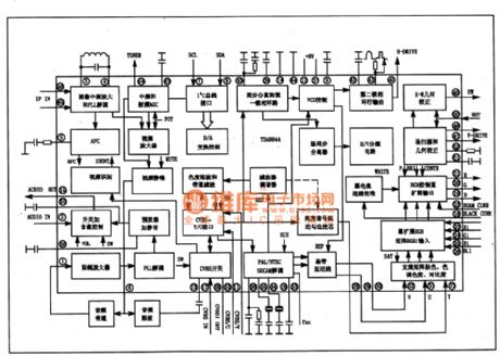 TDA8844 integrated block internal box circuit