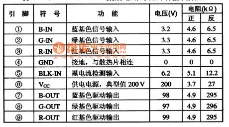 TDA8177F integrated block typical application circuit