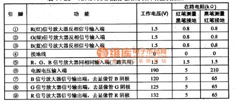 TDA8177F integrated block internal box circuit