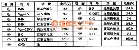 TDA7429S integrated block typical application circuit