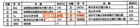 TDA7088T integrated block typical application circuit and internal circuit block diagram