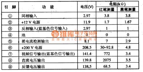 TDA8175 integrated block typical application circuit