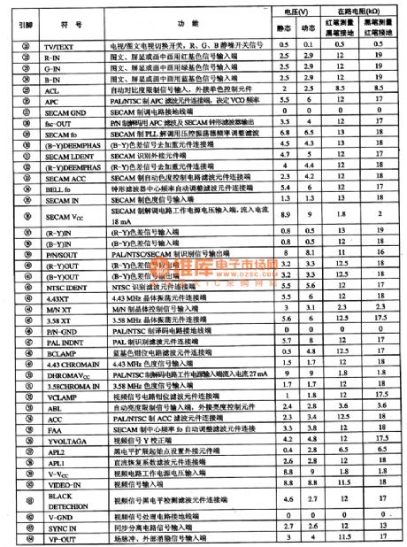 TA8880CN light/color, line/field small signal processing integrated circuit
