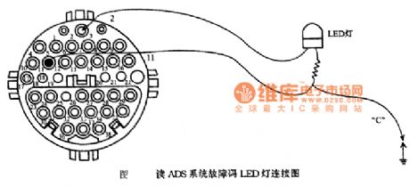 Benz W140 (LH System Engine) ADS system circuit diagram