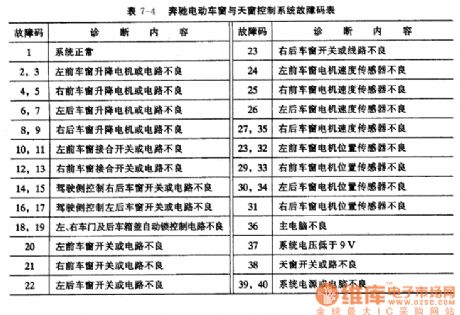 Benz electric windows and sunroof control system fault code table circuit diagram