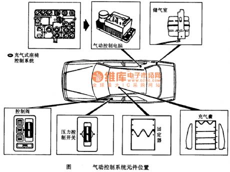 Benz pneumatic control system components position circuit diagram 3