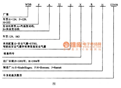 Benz S320WDB F A32 EXRH 123456 code circuit diagram